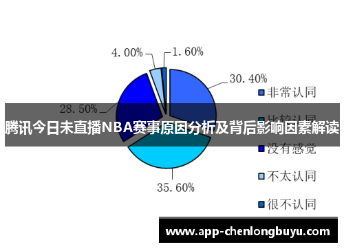 腾讯今日未直播NBA赛事原因分析及背后影响因素解读